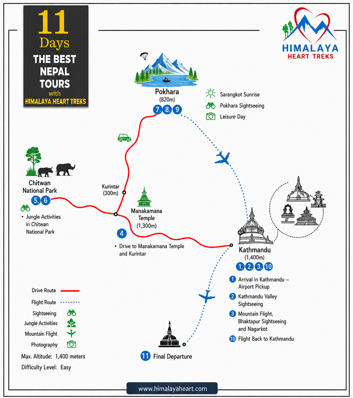 route map